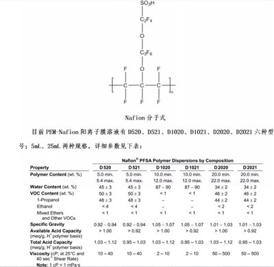 CAS:31175-20-9丨Nafion perfluorētu sveķu šķīdums